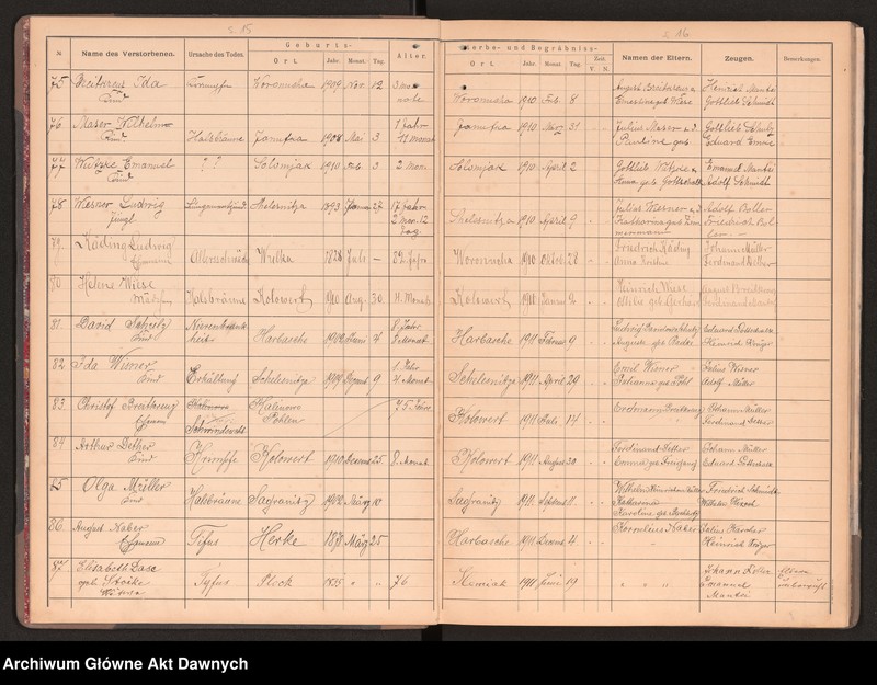 image.from.unit.number "Gmina Kołowert(a); Wołyń, pow. Równe (gub. wołyńska, zabór rosyjski, następnie woj wołyńskie). Księga zgonów"
