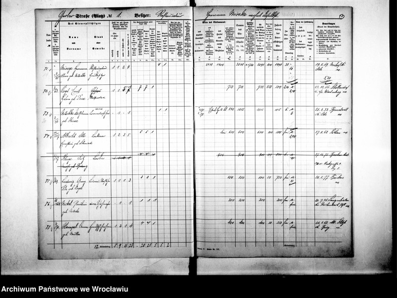 image.from.unit.number "Personenverziechnisse.Personenverziechnisse"