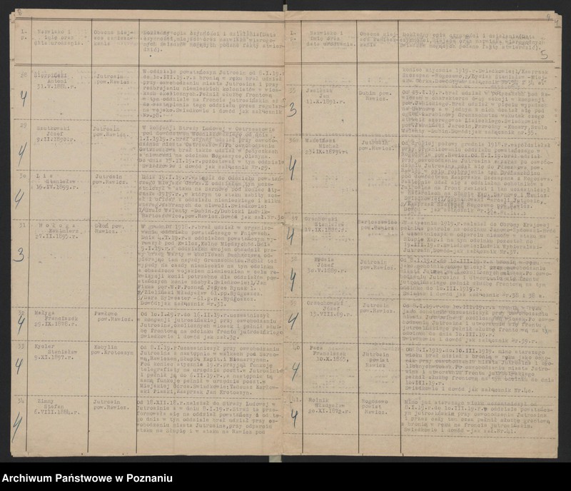 Obraz 7 z jednostki "Jutrosin, powiat Rawicz wykaz członków koła."