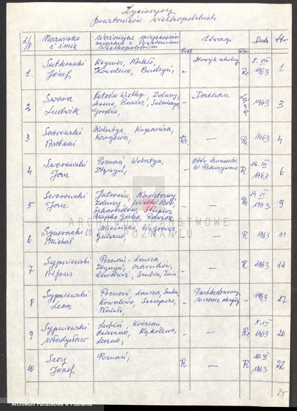 Obraz 6 z jednostki "Życiorysy powstańców wielkopolskich: S - tom lX /Sutkowski Józef - Szczepański Wojciech/."