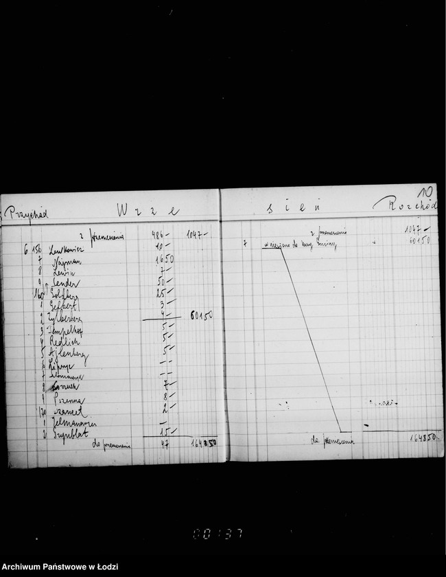 Obraz 14 z jednostki "Komitet Synagogi przy ul. Wolborskiej 20. Księga kkasowa wpływów i wydatków za miejsca w Synagodze"