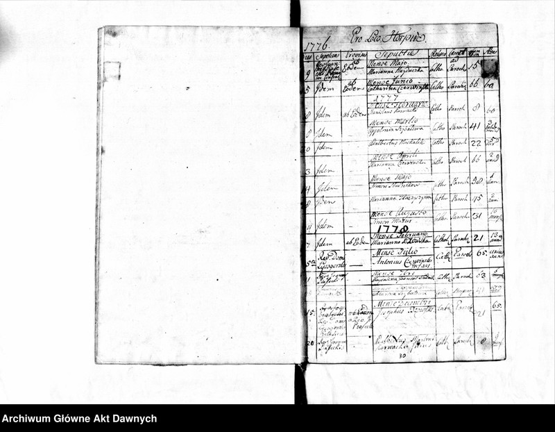 image.from.unit.number "Parafia: Żelechów. Dekanat: Gliniany. Księga metrykalna zgonów dla miejscowości: Żelechów Wielki 1776-1796, Duszny Kąt i Żelechów Mały 1776-1796, Horpin* 1776-1795, Milatyn Nowy** 1776-1788, Milatyn Stary** 1777-1787, Nowosiółki** 1776-1787, Nahorce* 1776-1794, Lipsko** 1777-1794, Streptów 1777-1795, Niesłuchów 1776-1795, Banunin 1779-1795, Wyrów* 1777-1791, Sokołów 1778-1787, Hubienie (Ubinie)*** 1781-1784."