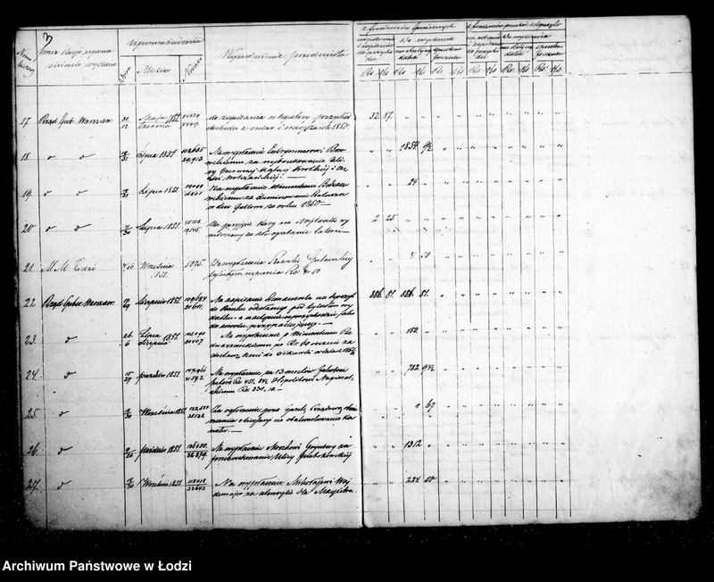Obraz 7 z jednostki "Kontrola upoważnień na przychody i wydatki kasy miejskiej wydawanych"