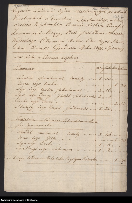 Obraz 12 z kolekcji "Wydane drukiem. Edycje źródłowe materiałów archiwalnych z zasobu ANK. cz. 3; Spisy ludności województwa krakowskiego z lat 1790-1792. Spis ludności żydowskiej województwa krakowskiego111"
