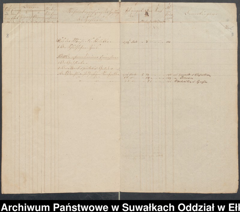 image.from.unit.number "Manual der Schul Kasse zu Schwentainen pro 1852. Einnahme Ausgabe"