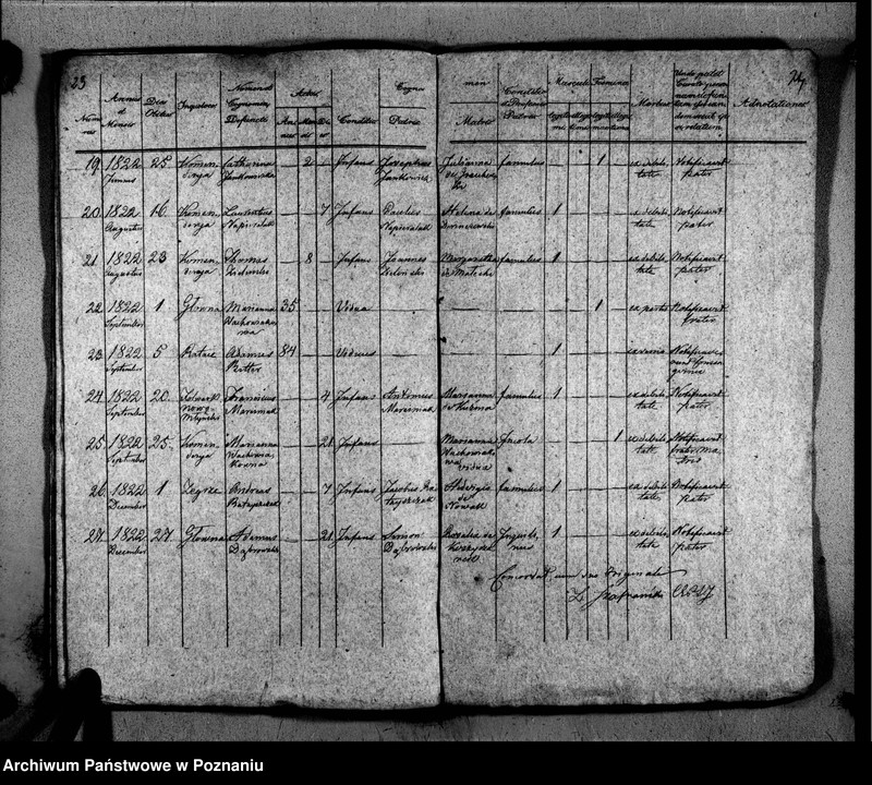 Obraz 17 z jednostki "Duplikat libri baptisatorum, copulatorum, mortuorum"