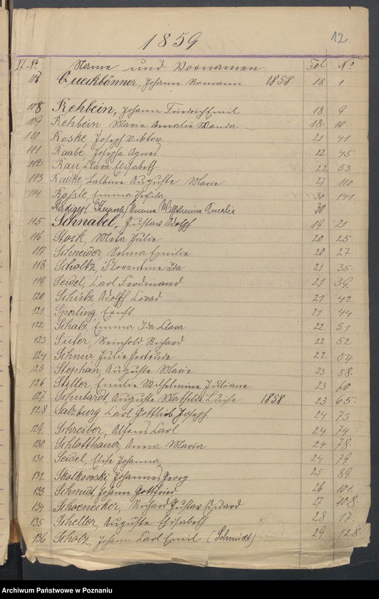 Obraz 14 z jednostki "[Skorowidz urodzeń]"