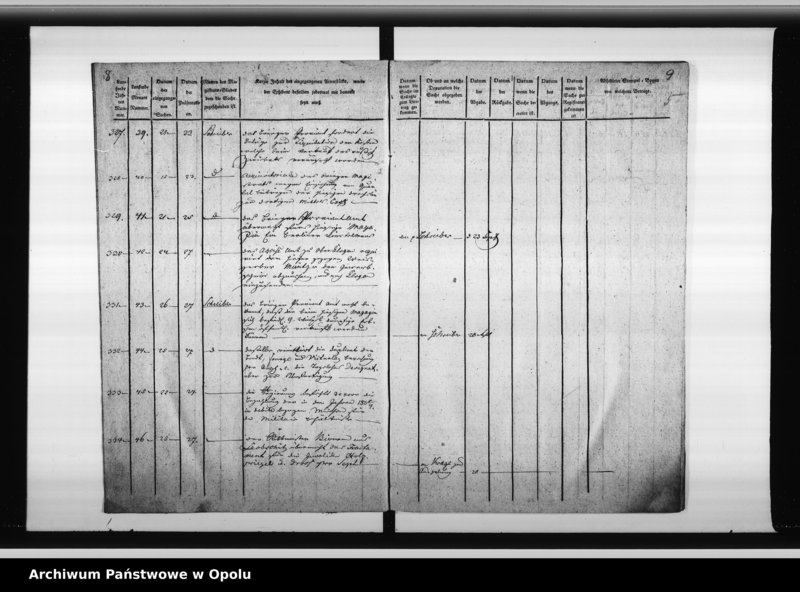 Obraz 7 z jednostki "Journal über sämmtliche beim Magistrat zu Oppeln eingehende Dienstsachen"