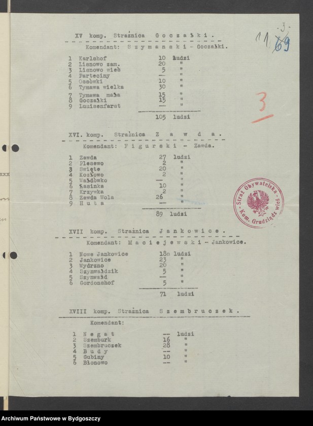 image.from.unit.number "[Raporty Komendy Powiatowej Zachodniej Straży Obywatelskiej w Grudziądzu]"