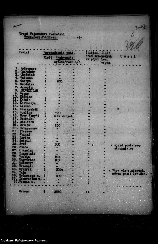 Obraz 12 z jednostki "Sprawozdania sytuacyjne z legalnego ruchu polityczno-społecznego za miesiące październik, listopad, grudzień 1931 r."