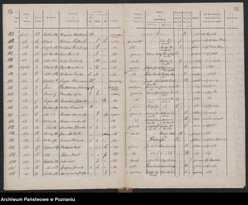 Obraz 9 z jednostki "Księga zgonów"