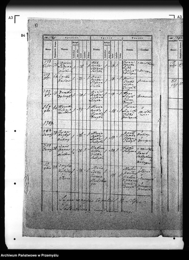 Obraz 14 z jednostki "[Kopie ksiąg metrykalnych parafii Brzegi (dekanat Sambor)]"