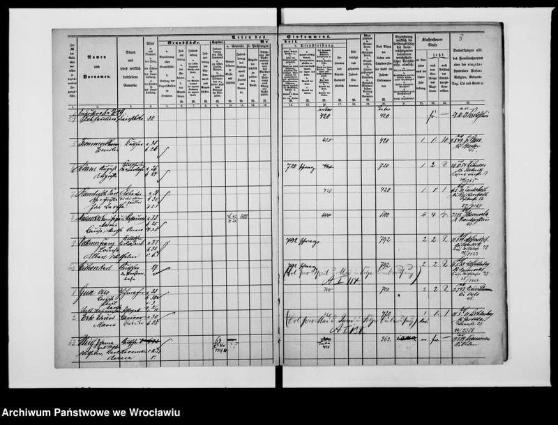 image.from.unit.number "Einkommen - Nachweisungen zur Klessensteuerrollen"