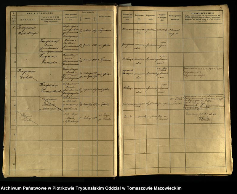 Obraz 9 z jednostki "[Księga ludności stałej miasta Brzezin tom I]"