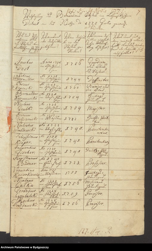 image.from.unit.number "Acta die Verfassung des Bernhardiner Klosters zu Gorcka betr./ enthält auch Abschrift der Gründungs Urkunde"