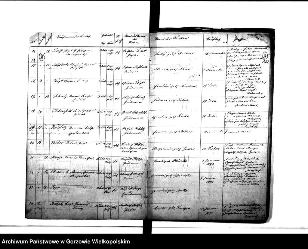 image.from.unit.number "Duplikate der Kirchenbücher von Beyersdorf: Beyersdorf (Baczyna), Zanzin (Santocko), Zanziner Rahmhütte (Rębowo), Zanziner Teerofen (Kurpiszek),Loppow (Łupowo), Loppower Haferwiese (Gosławka), Neuendorf (Chróścik), Neuendorfer Wiese , Merzdorf (Małyszyn)"