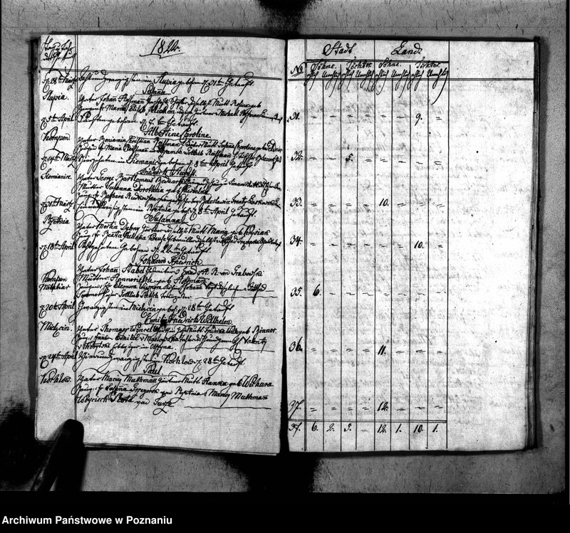 image.from.unit.number "Duplikat der Geboren, Getrauten u. Verstorbenen"