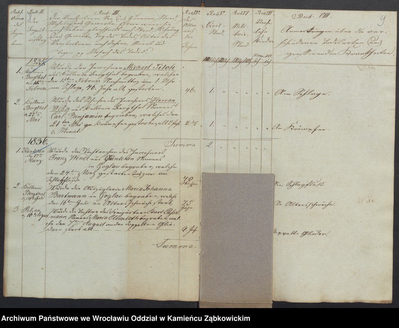 image.from.unit.number "Amtsgericht Schweidnitz Duplikat Begräbnis Buch der Pfarr-Kirche zu Goglau (katholische)"