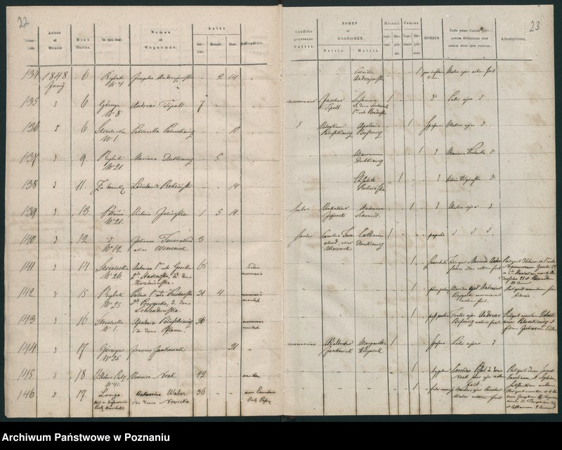 Obraz 14 z jednostki "Księga zgonów"