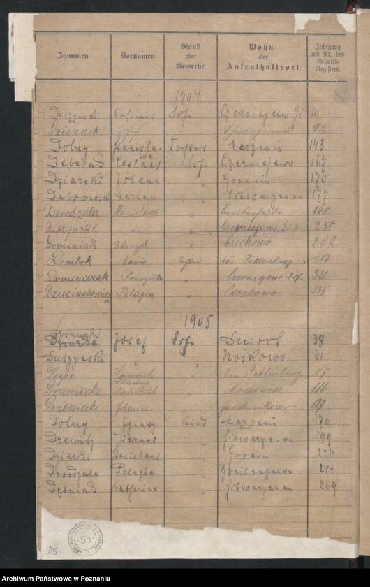 image.from.unit.number "Skorowidz alfabetyczny do ksiąg urodzeń"