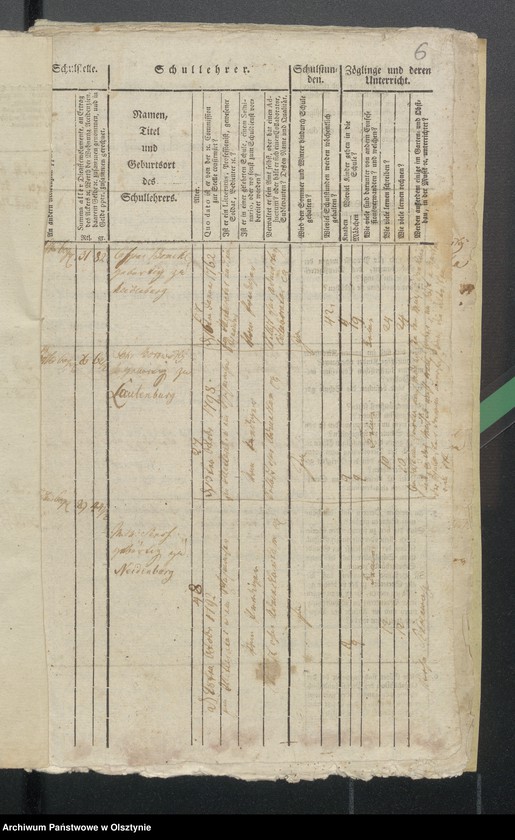 image.from.unit.number "Schulen Tabelle des Kirchspils Scharnau"