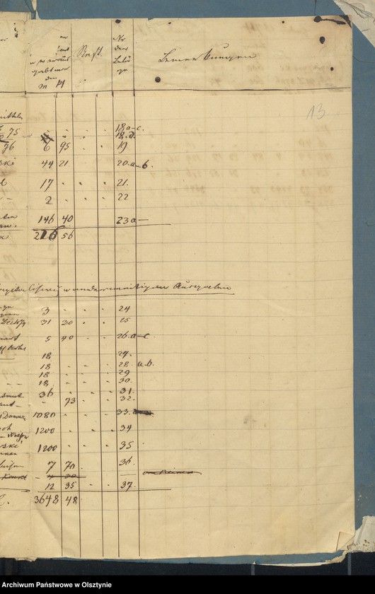 image.from.unit.number "Beläge zur Kirchspiels Schulkassen Rechnung"