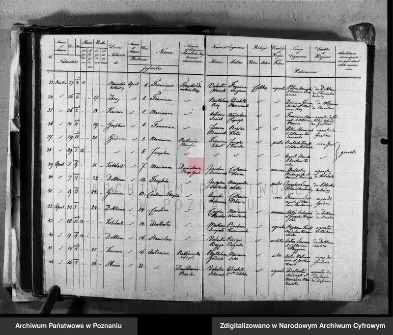 image.from.unit.number "Duplikat urodzeń, małżeństw i zgonów"