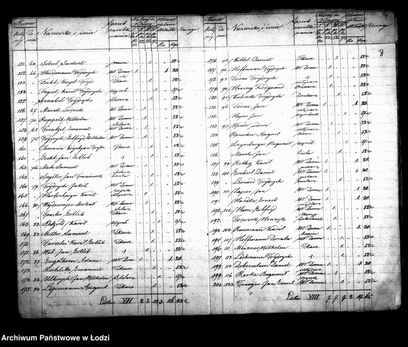 Obraz 12 z jednostki "Wykaz podatków podymnego dla szkoły elementarnej ewangelickiej"