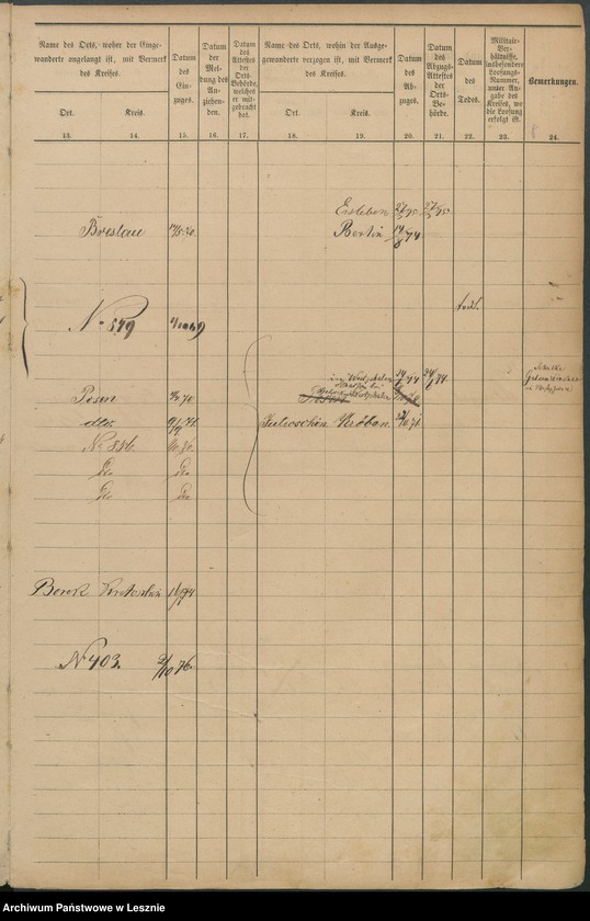 Obraz 11 z jednostki "[Seelenliste nr 818-936]"