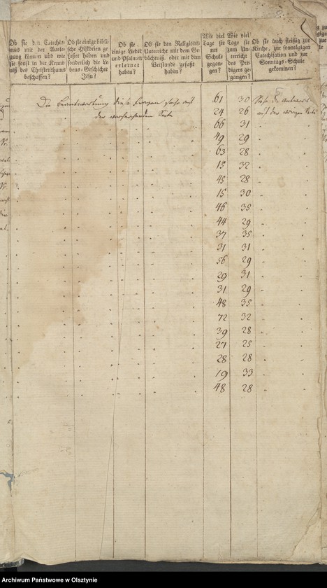 image.from.unit.number "Tabelle der Confirmanden"