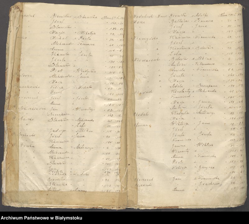 image.from.unit.number "[Akta urodzeń za lata 1898-1904]"