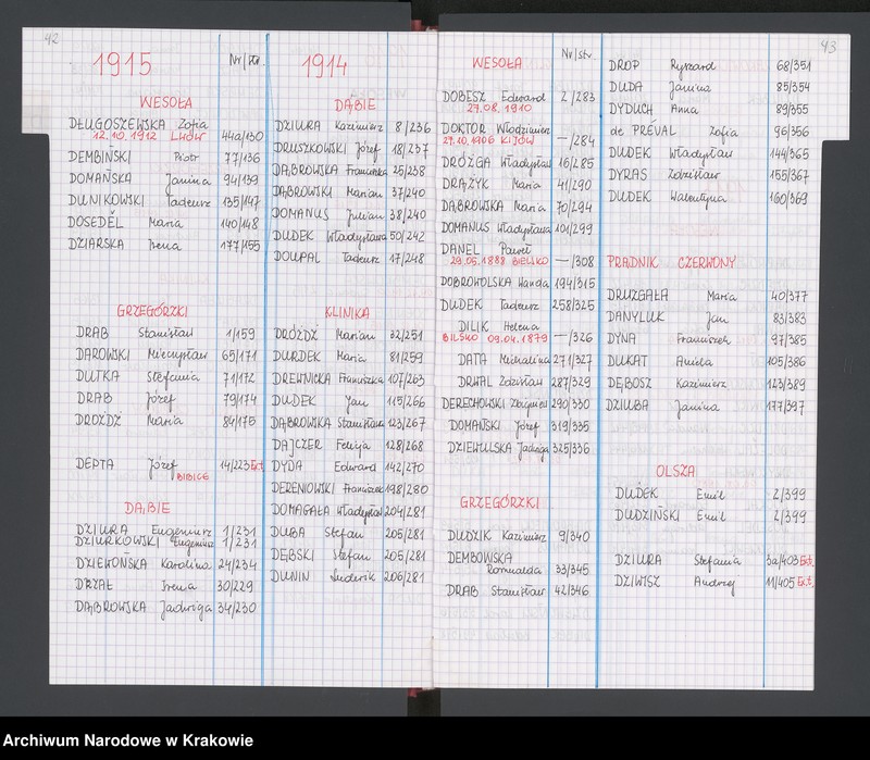 image.from.unit.number "Skorowidz alfabetyczny - akty urodzeń z lat 1912-1916"
