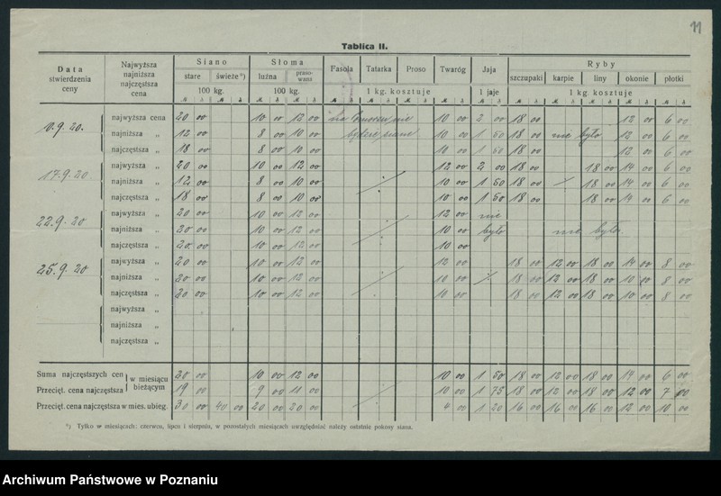 Obraz 12 z jednostki "[Wykaz cen rynkowych artykułów spożywczych w poszczególnych miastach Województwa Pomorskiego za miesiąc wrzesień 1920 roku]"