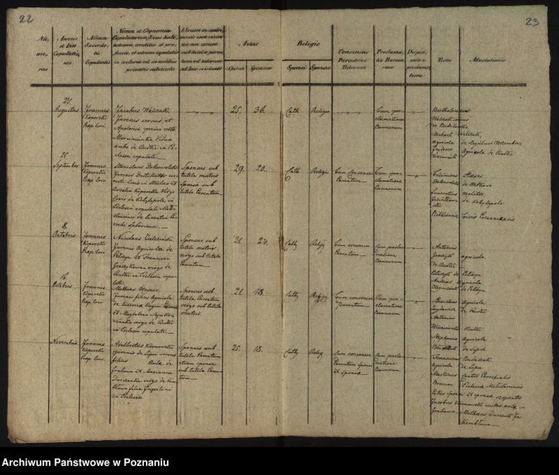 Obraz 15 z jednostki "Libri Metrices Baptisatorum, Copulatorum, Mortuorum"