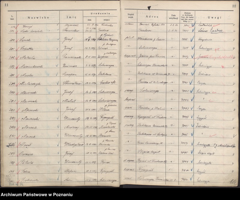 Obraz 15 z jednostki "Spis zweryfikowanych 101 - 4621."