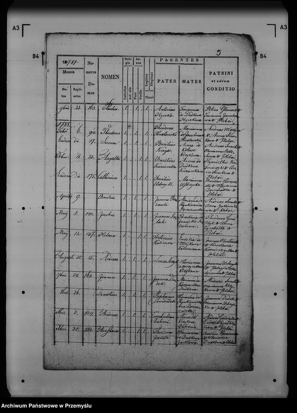 image.from.unit.number "[Kopie ksiąg metrykalnych parafii Żurawica z filiami Buszkowice, Buszkowiczki, Lipowica (dekanat Radymno)]"