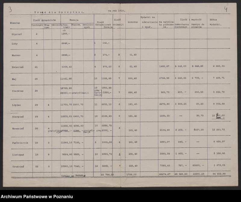 Obraz 4 z jednostki "[Dane statystyczne dotyczące liczby urzędników zatrudnionych w Ministerstwie byłej Dzielnicy Pruskiej i w niektórych urzędach mu podległych]"