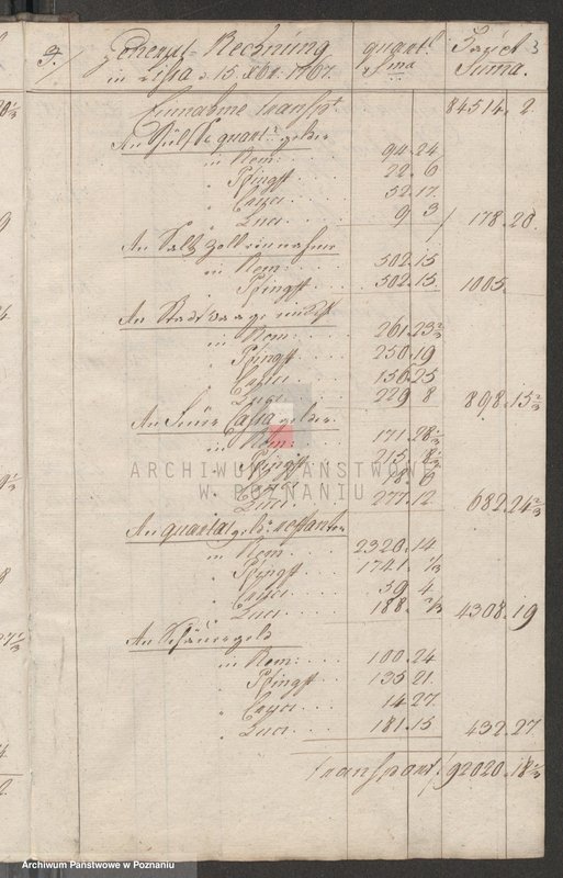 Obraz 5 z jednostki "Generalrechnung der Stadt Lissa; język niemiecki"