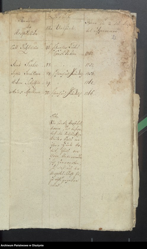 image.from.unit.number "Passenheimsche Hospital-Rechnung"