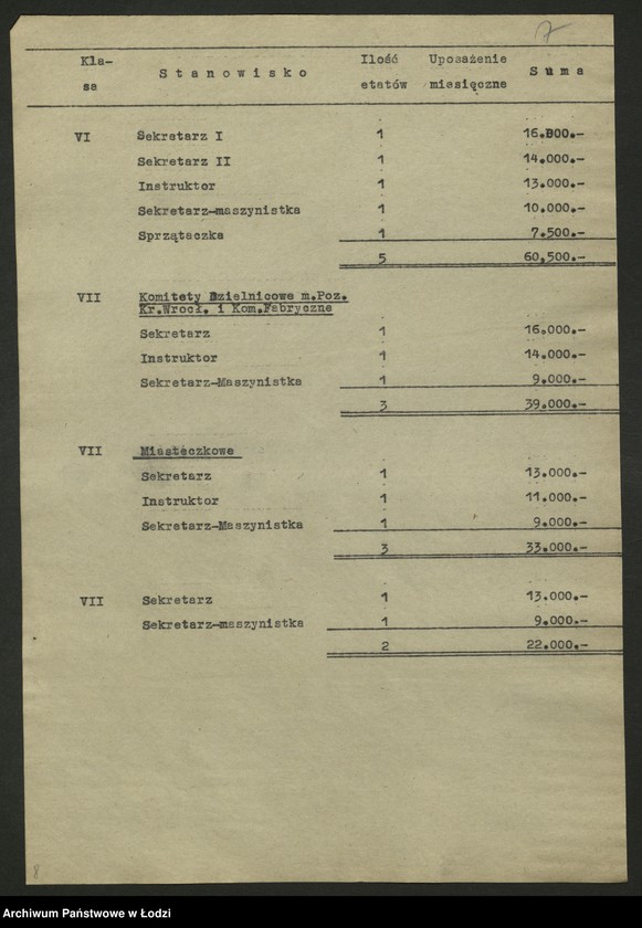 Obraz 8 z jednostki "Preliminarz budżetowy Komitetu Łódzkiego Polskiej Partii Robotniczej w Łodzi na rok budżetowy 1948"