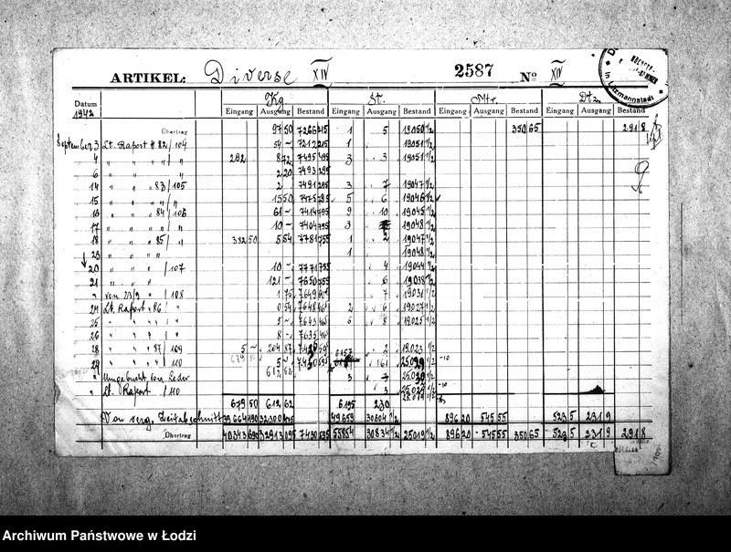 Obraz 12 z jednostki "[Kartoteka różnych towarów (materiały włókiennicze, galanteria, skóry, metale, chemikalia itp.) sporządzona przez Najwyższą Izbę Kontroli na podstawie nadesłanych raportów z resortów pracy]"