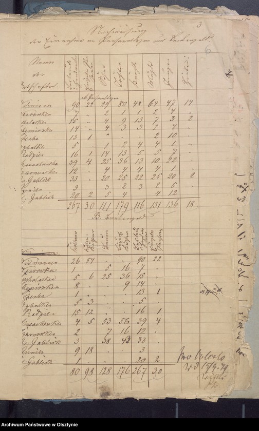 image.from.unit.number "Beläge zur Rechnung der Kirchenkassen zu Widminnen"