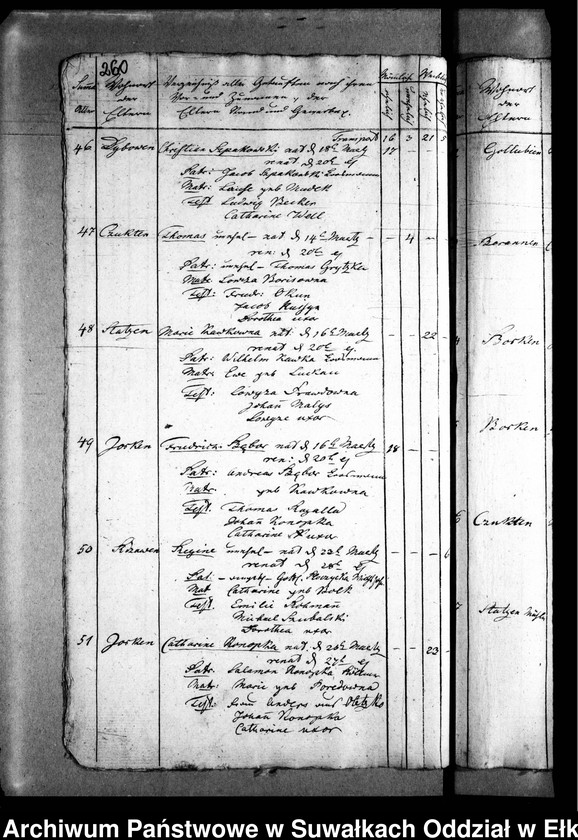 image.from.unit.number "Czichen Duplicat der Geburts"