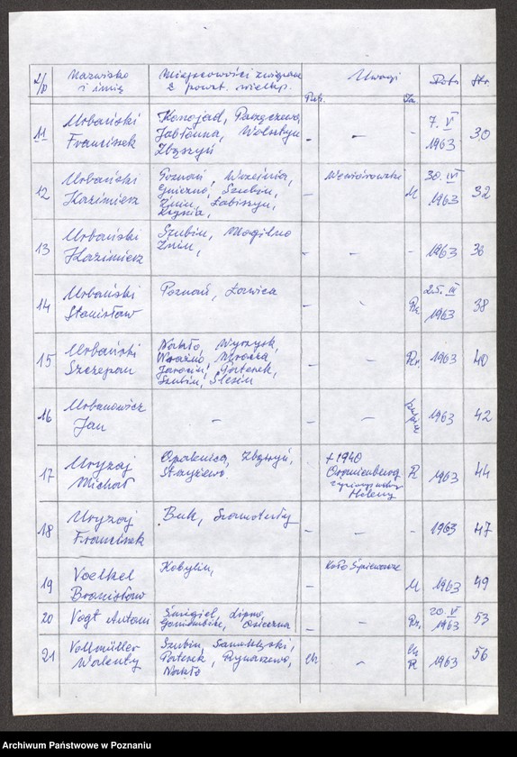 Obraz 10 z jednostki "Życiorysy powstańców wielkopolskich: U - V."