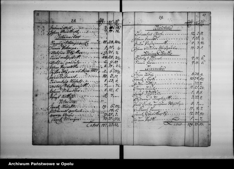 Obraz 19 z jednostki "Der Koenigl[ichen] Stadt Oppeln Renth - Ambts - Geld - Rayttung vom Ersten Jan.[uar] bis End Decembris Anno 1733"