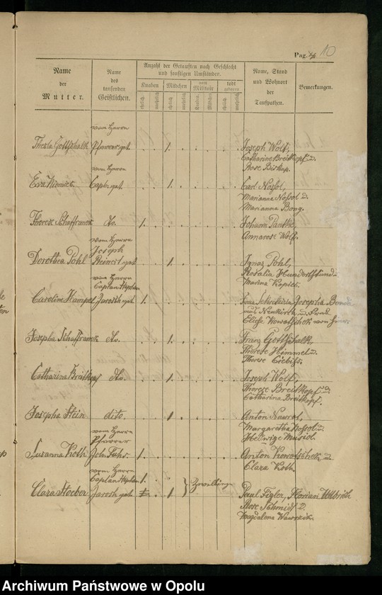 image.from.unit.number "Kirchbuchs Duplikate von Kostenthal 1813-1822"