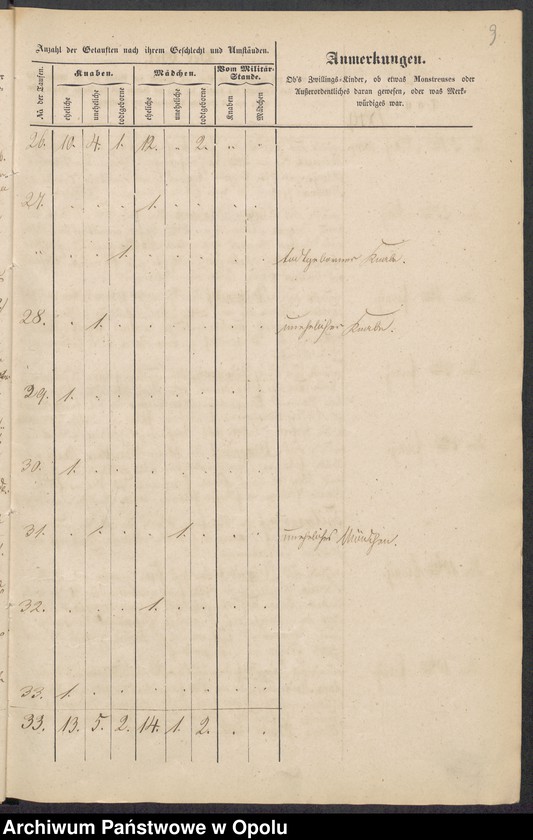 image.from.unit.number "Duplikate der Kirchen-Matrikel von Kühschmalz und Hönigsdorf 1849-1858 [parafia rzymskokatolicka w Kobieli z kościołem filialnym w Starowicach Dolnych]"