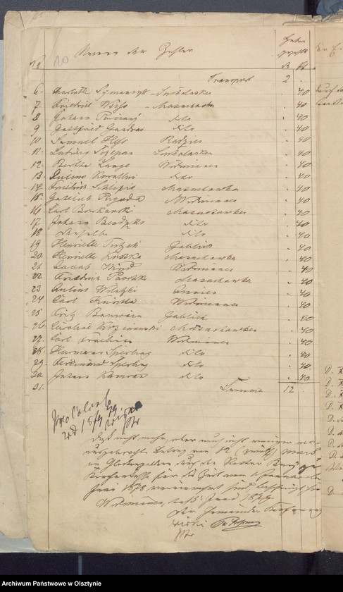image.from.unit.number "Beläge zur Rechnung der Kirchenkassen zu Widminnen"