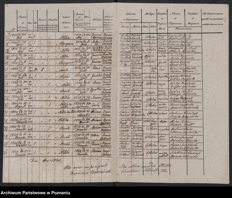 image.from.unit.number "Duplikat urodzonych, zaślubionych i zmarłych"