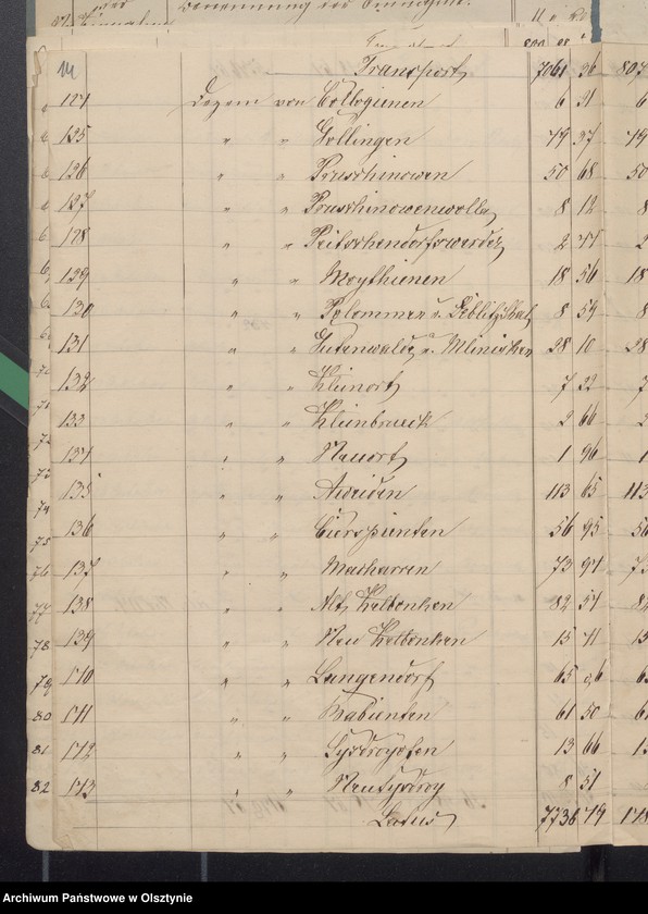 image.from.unit.number "Journak der Kirchen Hospital und Pfarr Witwen Kasse pro 1877. Einnahme und Ausgabe"